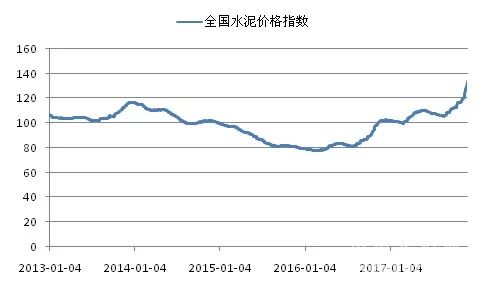 梦想成真 第3页