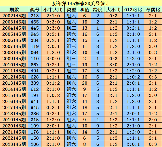 联系和记娱乐怡情博娱 第3页
